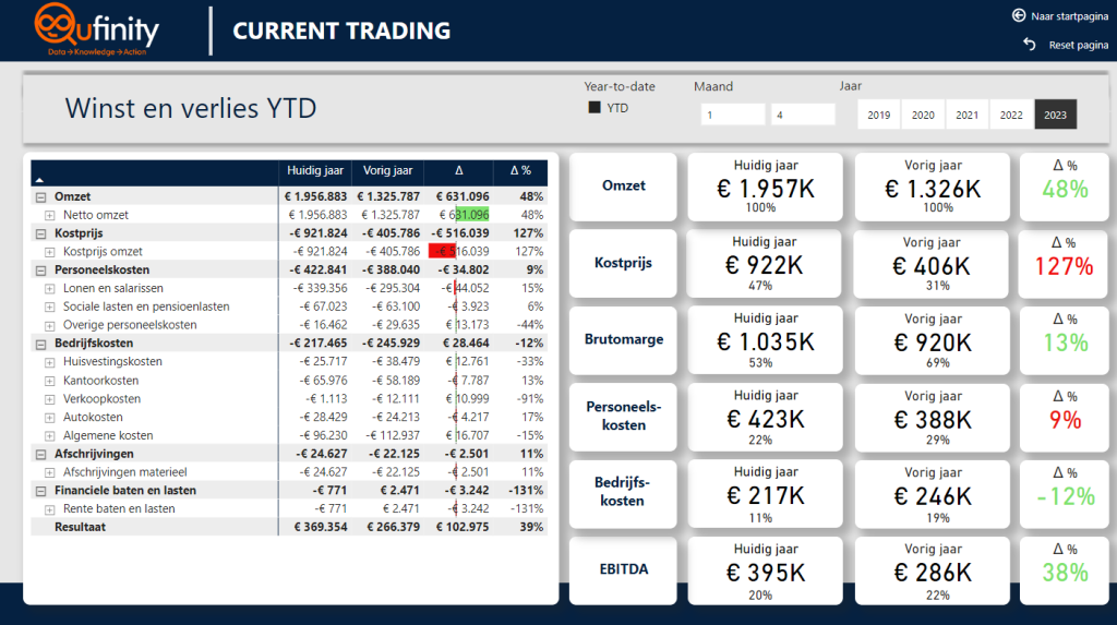 Qufinity Dashboard Current trading WV