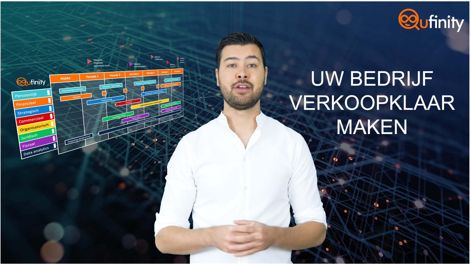 Qufinity verkoopklaar maken